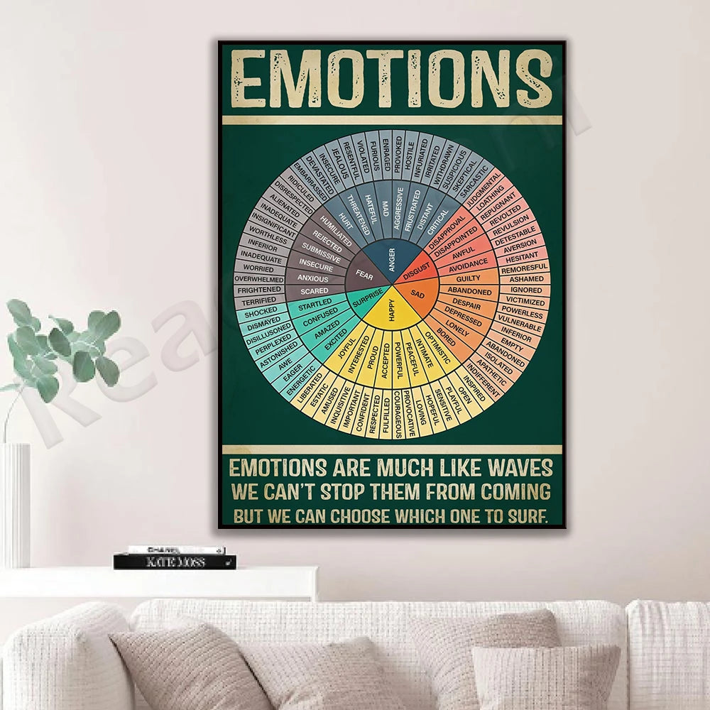 Wheel of Emotions infographic retro poster