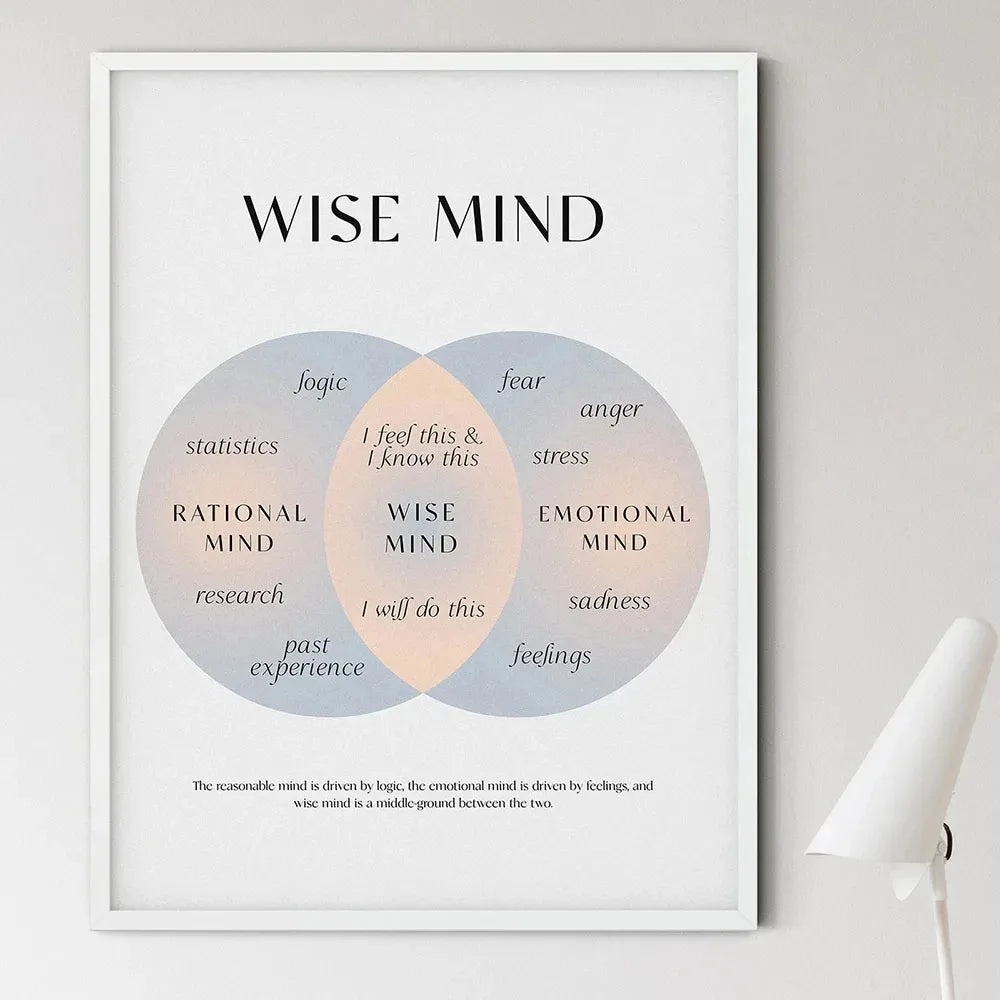 Emotions Wheel Therapy Canvas Decor