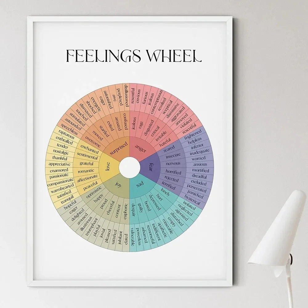 Emotions Wheel Therapy Canvas Decor