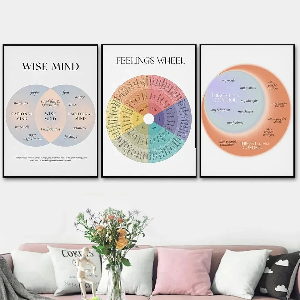 Emotions Wheel Therapy Canvas Decor