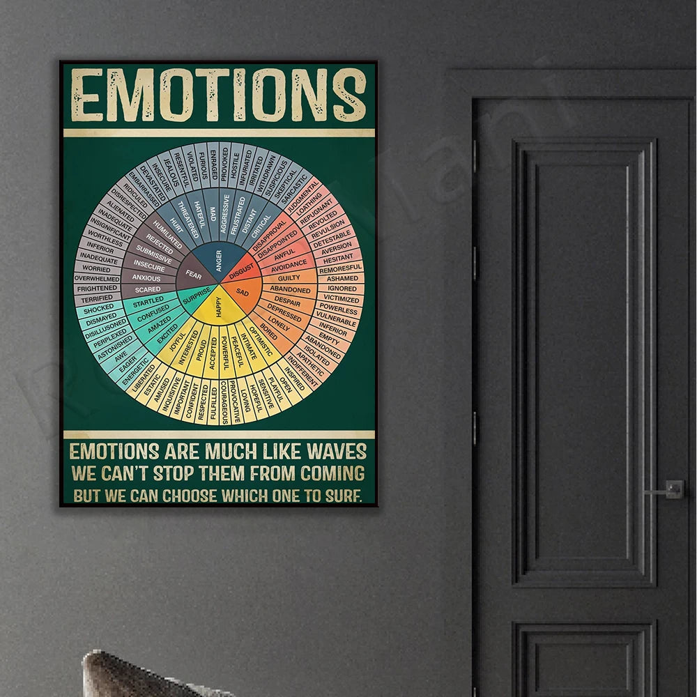 Wheel of Emotions infographic retro poster