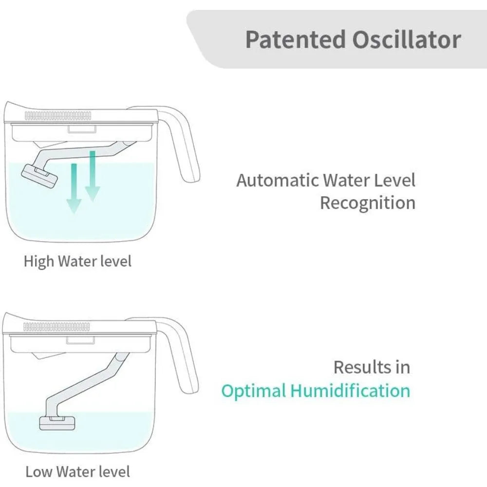 Ultrasonic cold fog humidifier without filter for easy cleaning. Three components can be cleaned and automatically shut off