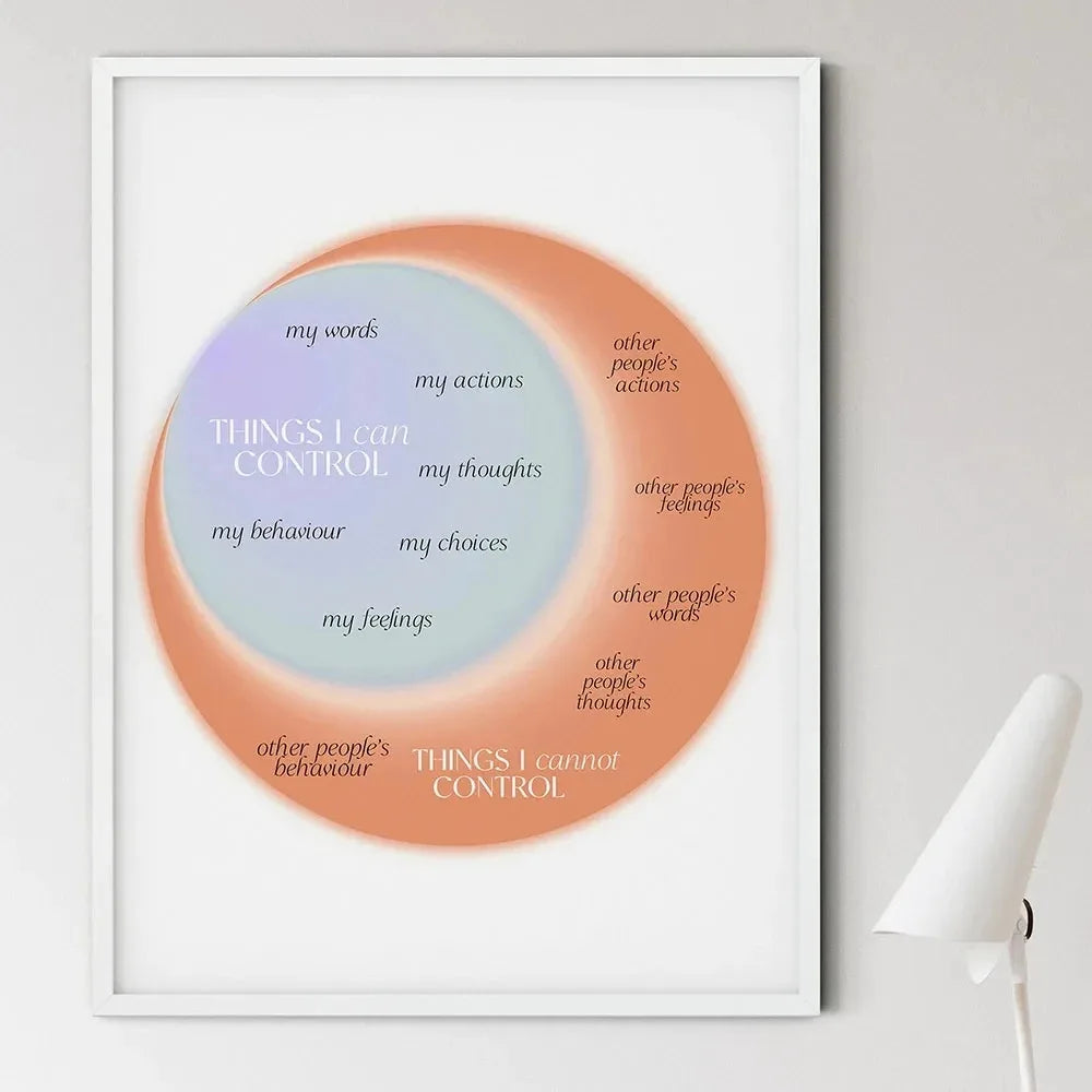 Emotions Wheel Therapy Canvas Decor