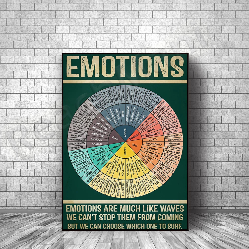 Wheel of Emotions infographic retro poster