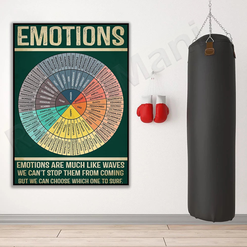 Wheel of Emotions infographic retro poster